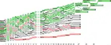 GapChart
