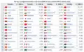 Turkey expected to increase its GDP in long term due to population growth and urbanization.