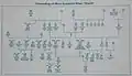 Genealogy of Ghalib as displayed at the Ghalib ki Haveli, Old Delhi