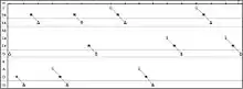 A SeeChord chart.