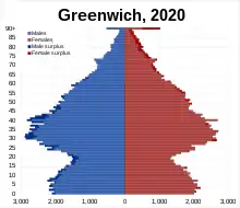 Greenwich