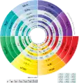 Spiral periodic table (Robert W Harrison)