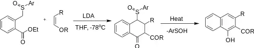Hauser annulation