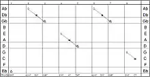 A SeeChord chart of "Have you met Miss Jones?".