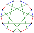 chromatic index 3