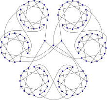 Horton graph