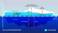 Scientific parameter to quantify the extent of sea ice.