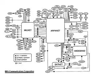 Image 22BBN Technologies TCP/IP Internet map of early 1986 (from History of the Internet)