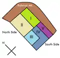 Irrigation zones (I,II) in north and (III, IV, V) in south