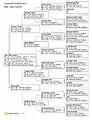 John Larkin Family Tree