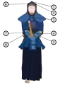 Kendo target areas, or datotsu-bui.