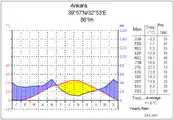 Image 43Ankara (from Geography of Turkey)