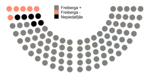 Votes by MPs