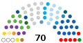 7 September 2019 – 1 June 2020