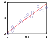 A line through 20 points