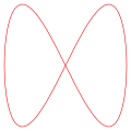 δ = .mw-parser-output .sfrac{white-space:nowrap}.mw-parser-output .sfrac.tion,.mw-parser-output .sfrac .tion{display:inline-block;vertical-align:-0.5em;font-size:85%;text-align:center}.mw-parser-output .sfrac .num,.mw-parser-output .sfrac .den{display:block;line-height:1em;margin:0 0.1em}.mw-parser-output .sfrac .den{border-top:1px solid}.mw-parser-output .sr-only{border:0;clip:rect(0,0,0,0);height:1px;margin:-1px;overflow:hidden;padding:0;position:absolute;width:1px}π/2, a = 1, b = 2 (1:2)