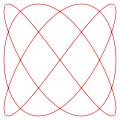 δ = .mw-parser-output .sfrac{white-space:nowrap}.mw-parser-output .sfrac.tion,.mw-parser-output .sfrac .tion{display:inline-block;vertical-align:-0.5em;font-size:85%;text-align:center}.mw-parser-output .sfrac .num,.mw-parser-output .sfrac .den{display:block;line-height:1em;margin:0 0.1em}.mw-parser-output .sfrac .den{border-top:1px solid}.mw-parser-output .sr-only{border:0;clip:rect(0,0,0,0);height:1px;margin:-1px;overflow:hidden;padding:0;position:absolute;width:1px}π/2, a = 3, b = 4 (3:4)