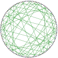 The chromatic index of the Ljubljana graph is&nbsp;3.