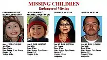 Photos of two adults and two young children