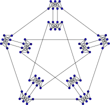 Meredith graph