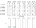 Project B is selected first, and its cost is divided proportionally to the values that the voters assigned to the project. In this case, this means it is divided equally among the voters from the first and the second group. Each such voter pays $2, and for those $2 they get the utility of 30. Thus the maximal payment-per-utility equals 
  
    
      
        2
        
          /
        
        30
        ≈
        0.066
      
    
    {\displaystyle 2/30\approx 0.066}
  
. If a different project was selected, the maximal payment-per-utility would be higher.
