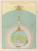 Overview of the Divine Comedy, 1855(Plate I)