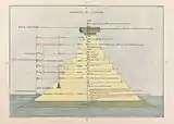 The Ordering of Purgatory, 1855 (Plate V)