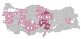 Circassian-speaking population