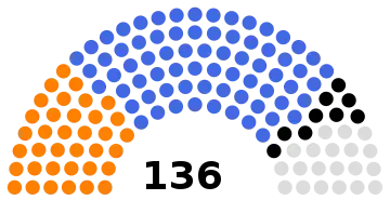 National Consultative Assembly of Iran following the 1956 election