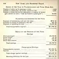 New York & Brighton Beach Railway 1881 Report