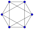 Octahedron
n
=
6
{\displaystyle n=6}
,
m
=
12
{\displaystyle m=12}
