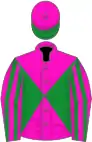 Neon pink, green diabolo, striped sleeves, pink cap, green visor