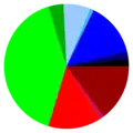 Political party sympathies among Swedish journalists in 2011..mw-parser-output .legend{page-break-inside:avoid;break-inside:avoid-column}.mw-parser-output .legend-color{display:inline-block;min-width:1.25em;height:1.25em;line-height:1.25;margin:1px 0;text-align:center;border:1px solid black;background-color:transparent;color:black}.mw-parser-output .legend-text{}&nbsp;&nbsp;Left Party (15 %) .mw-parser-output .legend{page-break-inside:avoid;break-inside:avoid-column}.mw-parser-output .legend-color{display:inline-block;min-width:1.25em;height:1.25em;line-height:1.25;margin:1px 0;text-align:center;border:1px solid black;background-color:transparent;color:black}.mw-parser-output .legend-text{}&nbsp;&nbsp;Feminist Initiative (1 %) .mw-parser-output .legend{page-break-inside:avoid;break-inside:avoid-column}.mw-parser-output .legend-color{display:inline-block;min-width:1.25em;height:1.25em;line-height:1.25;margin:1px 0;text-align:center;border:1px solid black;background-color:transparent;color:black}.mw-parser-output .legend-text{}&nbsp;&nbsp;Social Democrats (14 %) .mw-parser-output .legend{page-break-inside:avoid;break-inside:avoid-column}.mw-parser-output .legend-color{display:inline-block;min-width:1.25em;height:1.25em;line-height:1.25;margin:1px 0;text-align:center;border:1px solid black;background-color:transparent;color:black}.mw-parser-output .legend-text{}&nbsp;&nbsp;Green Party (41 %) .mw-parser-output .legend{page-break-inside:avoid;break-inside:avoid-column}.mw-parser-output .legend-color{display:inline-block;min-width:1.25em;height:1.25em;line-height:1.25;margin:1px 0;text-align:center;border:1px solid black;background-color:transparent;color:black}.mw-parser-output .legend-text{}&nbsp;&nbsp;Centre Party (4 %) .mw-parser-output .legend{page-break-inside:avoid;break-inside:avoid-column}.mw-parser-output .legend-color{display:inline-block;min-width:1.25em;height:1.25em;line-height:1.25;margin:1px 0;text-align:center;border:1px solid black;background-color:transparent;color:black}.mw-parser-output .legend-text{}&nbsp;&nbsp;Liberal Party (7 %) .mw-parser-output .legend{page-break-inside:avoid;break-inside:avoid-column}.mw-parser-output .legend-color{display:inline-block;min-width:1.25em;height:1.25em;line-height:1.25;margin:1px 0;text-align:center;border:1px solid black;background-color:transparent;color:black}.mw-parser-output .legend-text{}&nbsp;&nbsp;Sweden Democrats (1 %) .mw-parser-output .legend{page-break-inside:avoid;break-inside:avoid-column}.mw-parser-output .legend-color{display:inline-block;min-width:1.25em;height:1.25em;line-height:1.25;margin:1px 0;text-align:center;border:1px solid black;background-color:transparent;color:black}.mw-parser-output .legend-text{}&nbsp;&nbsp;Moderate Party (14 %) .mw-parser-output .legend{page-break-inside:avoid;break-inside:avoid-column}.mw-parser-output .legend-color{display:inline-block;min-width:1.25em;height:1.25em;line-height:1.25;margin:1px 0;text-align:center;border:1px solid black;background-color:transparent;color:black}.mw-parser-output .legend-text{}&nbsp;&nbsp;Christian Democrats (2 %) .mw-parser-output .legend{page-break-inside:avoid;break-inside:avoid-column}.mw-parser-output .legend-color{display:inline-block;min-width:1.25em;height:1.25em;line-height:1.25;margin:1px 0;text-align:center;border:1px solid black;background-color:transparent;color:black}.mw-parser-output .legend-text{}&nbsp;&nbsp;Other (2 %)