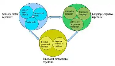 Psychological behaviorism