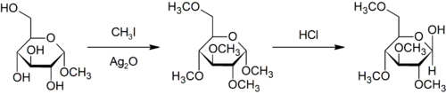 Purdie methylation