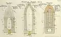 Studded Palliser, Common and Shrapnel projectiles