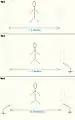 Safe distances earthing