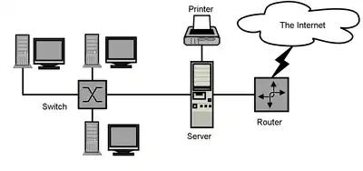 Example of a Basic Network Diagram
