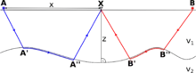 Sketch of Hagedoorn's plus-minus method