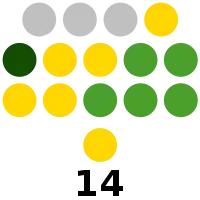 South Cotabato Provincial Board composition
