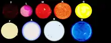 Star types T through O