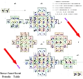Stowe–Janet–Scerri with 3D electron orbitals