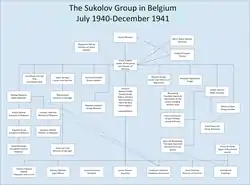 Jeffremov's organisation, after the raid by German counterintelligence.