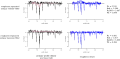 Illustration showing the effect of using different filters to separate a surface finish trace into waviness and roughness