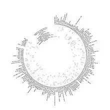 A graphic featuring a list of 138&nbsp;pieces of electronic equipment arranged in a circular fashion. The list is presented in a black sans-serif typeface against a white background.