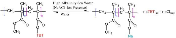 Hydrolysis of TBT