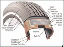 Image 21Tire components -- NHTSA The Pneumatic Tire (from Road transport)