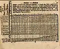 Transverse flute