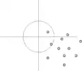 bias high,variance high