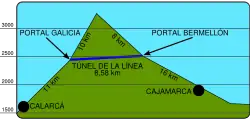 Diagram showing trajectory of the tunnel through a mountain